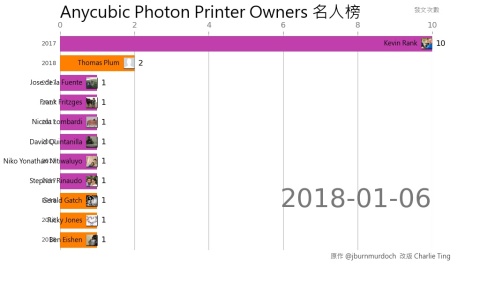 anycubicphoton_rank