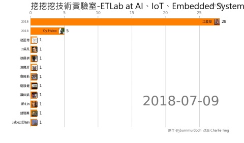 etlab_rank