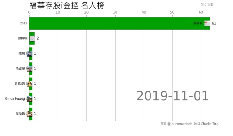 stock_rank
