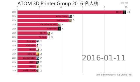 atom3dp_2016_rank