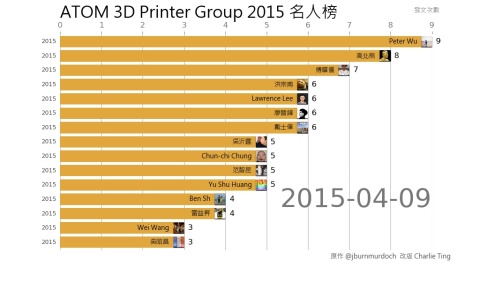 atom3dp_2015_rank