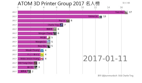 atom3dp_2017_rank