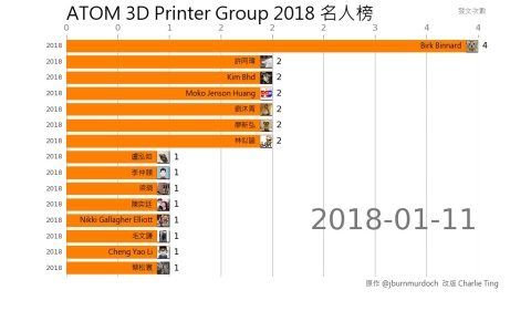 atom3dp_2018_rank