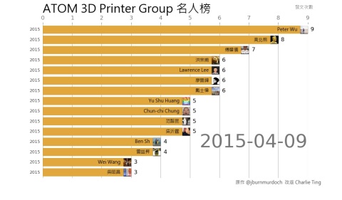 atom3dp_rank