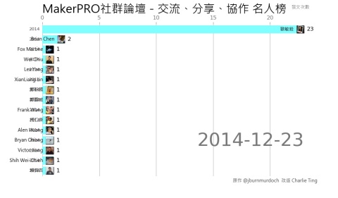makerpro_rank
