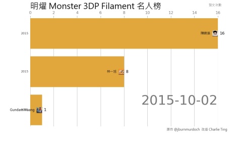monster_3dp_rank