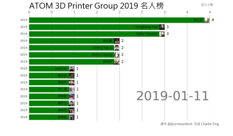 atom_2019_rank