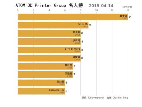 atom_user_rank
